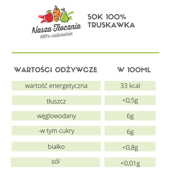 Sok 100% truskawka - wartości odżywcze w 100ml
