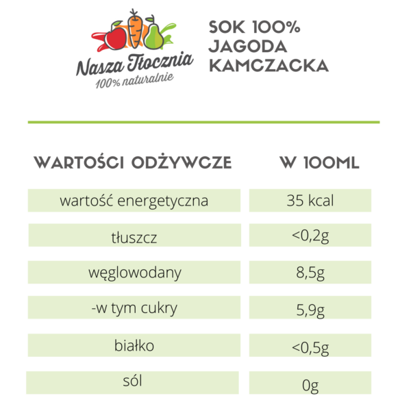 Sok 100% jagoda kamczacka - wartości odżywcze w 100ml